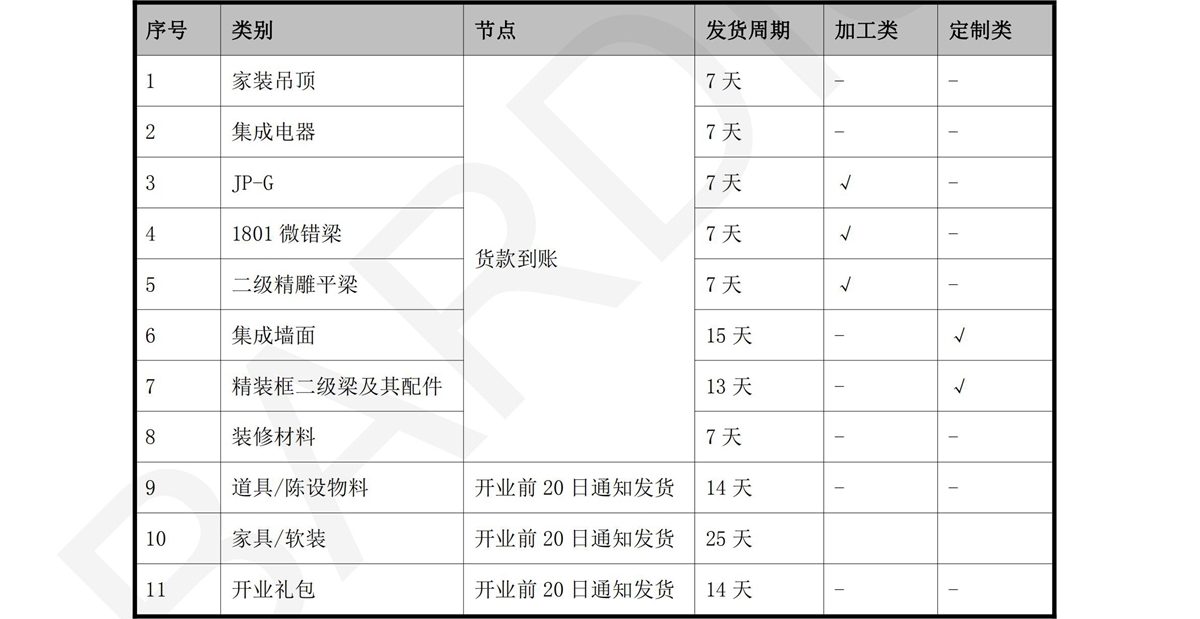 發(fā)貨時間_02.jpg