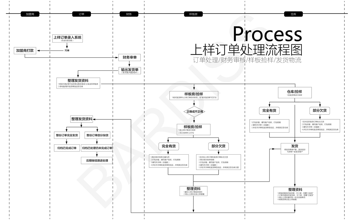 建店無憂手冊，為您解決19大困擾-20190604_15.jpg