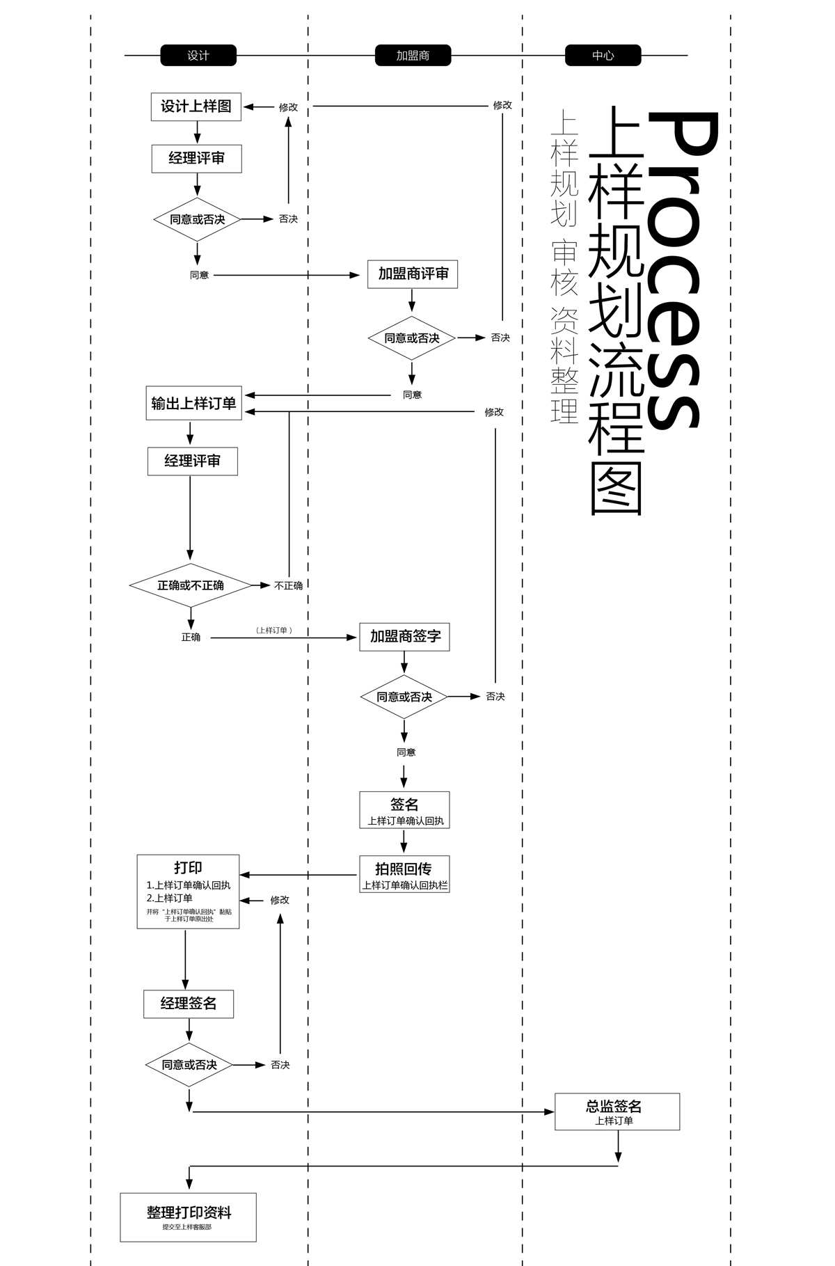 上樣規(guī)劃流程圖.jpg